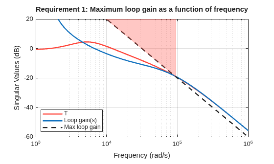 MATLAB figure