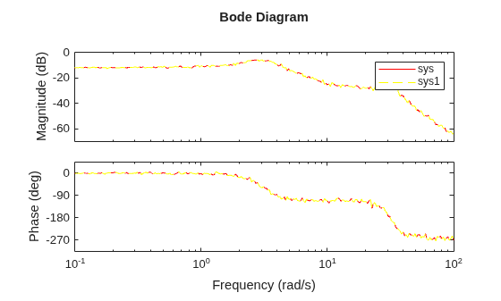MATLAB figure