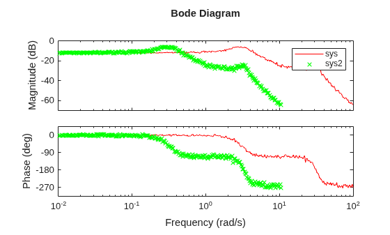 MATLAB figure