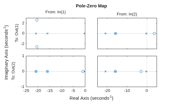 MATLAB figure