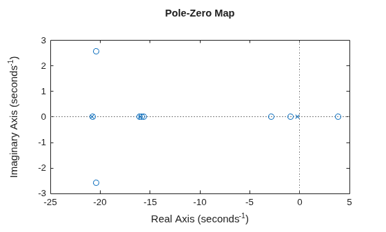 MATLAB figure