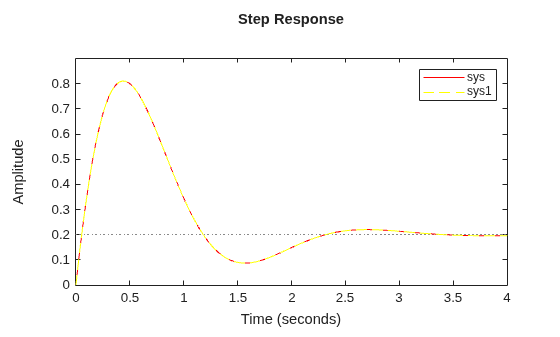 MATLAB figure