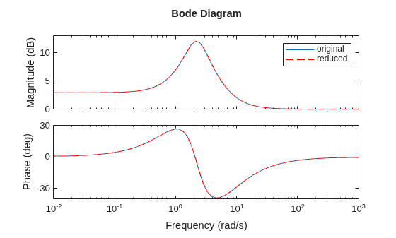 MATLAB figure