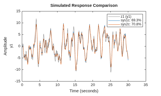 MATLAB figure