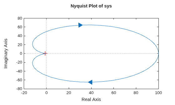 MATLAB figure