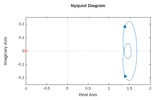 MATLAB figure