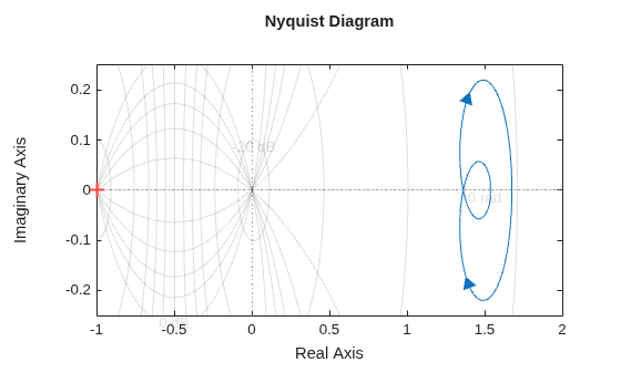MATLAB figure