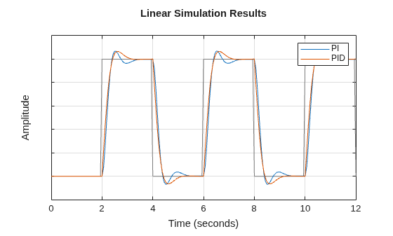 MATLAB figure
