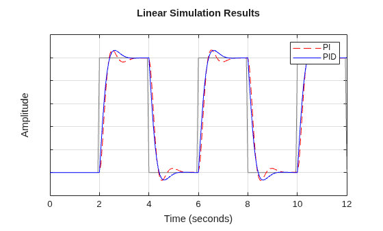 MATLAB figure