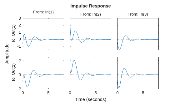 MATLAB figure