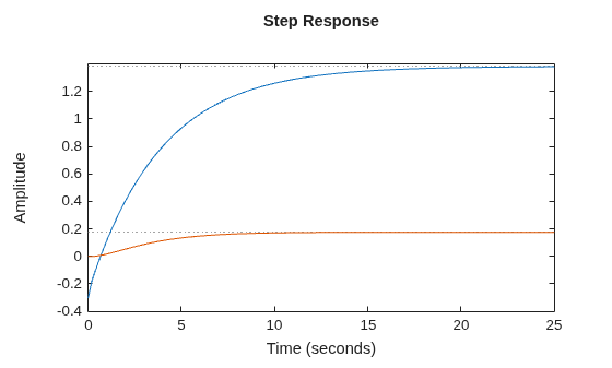 MATLAB figure