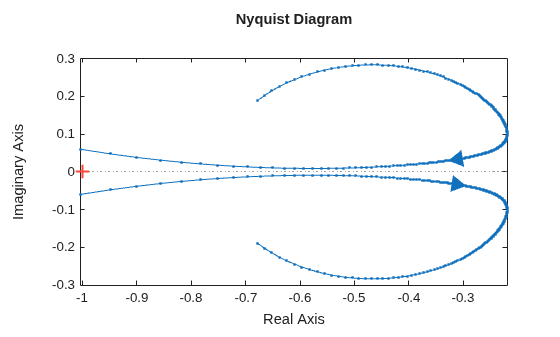 MATLAB figure