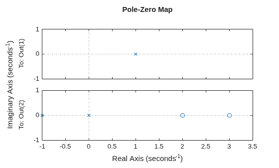 MATLAB figure