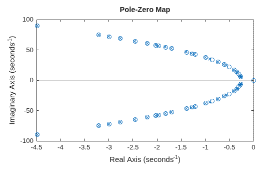 MATLAB figure