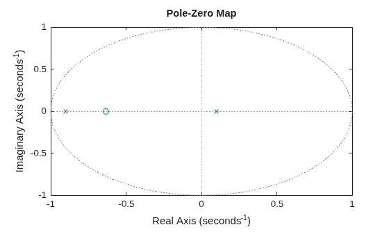 MATLAB figure