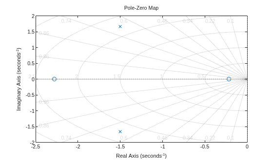 MATLAB figure