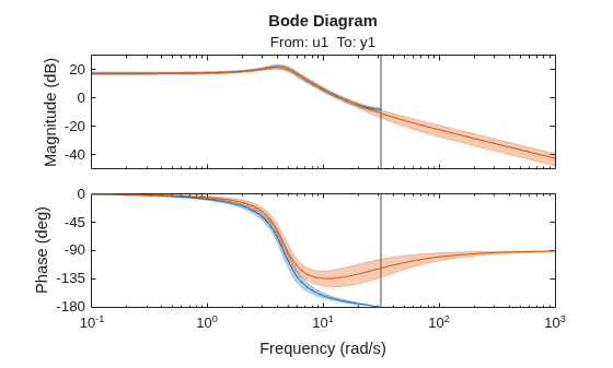 MATLAB figure