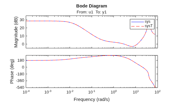MATLAB figure