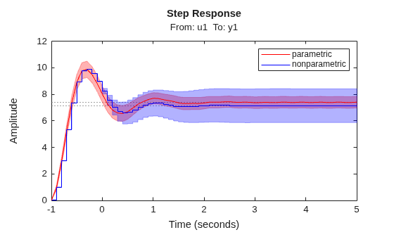 MATLAB figure