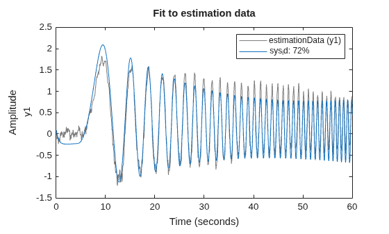 MATLAB figure
