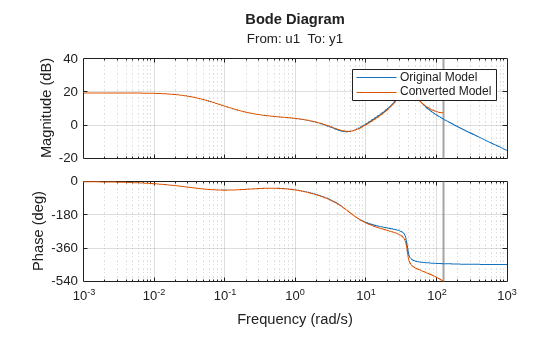 MATLAB figure