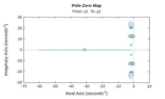 MATLAB figure