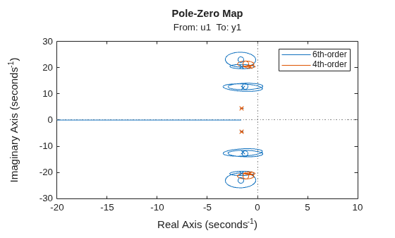 MATLAB figure