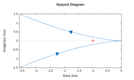 MATLAB figure