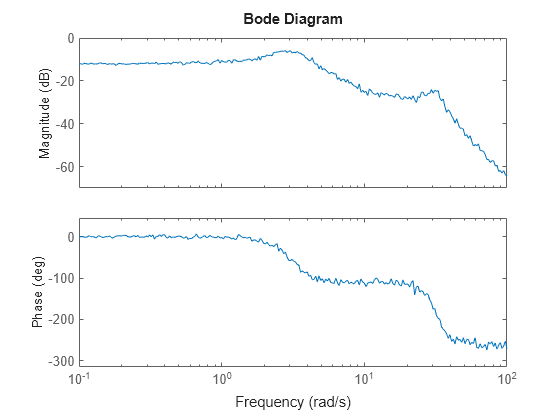 MATLAB figure