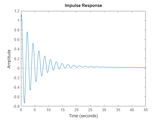 Figure contains an axes object. The axes object contains an object of type line. This object represents sys.