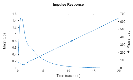 MATLAB figure