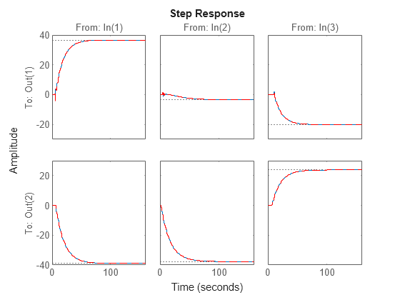 MATLAB figure