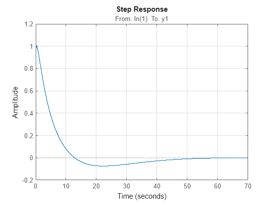 MATLAB figure