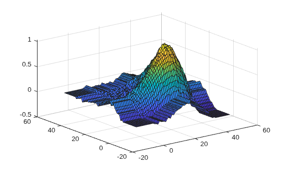 Figure contains an axes object. The axes object contains an object of type surface.