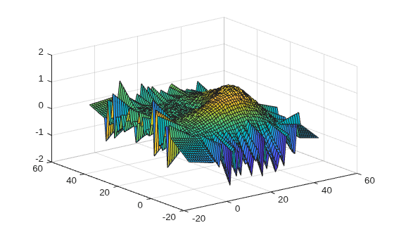 Figure contains an axes object. The axes object contains an object of type surface.