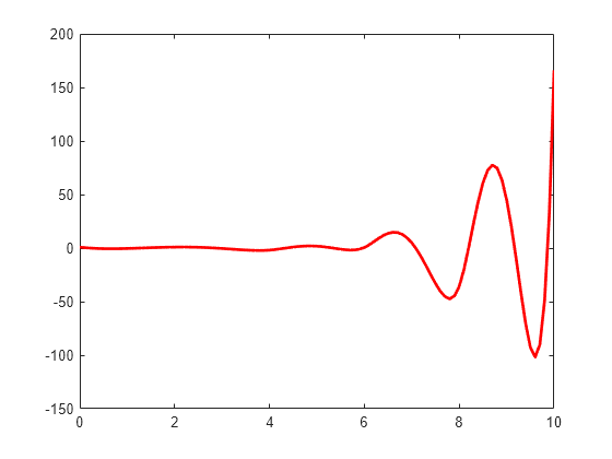 Figure contains an axes object. The axes object contains an object of type line.