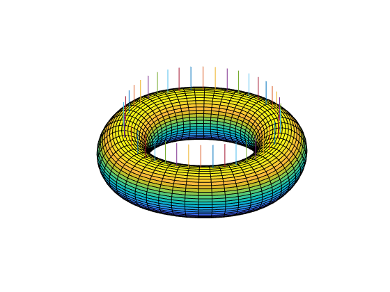 Figure contains an axes object. The hidden axes object contains 44 objects of type surface, line.