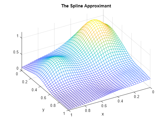 Smoothing Splines - MATLAB & Simulink