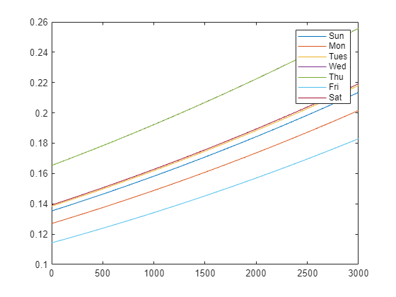 Analyze Data in TDMS Files Using Tall Arrays and Machine Learning