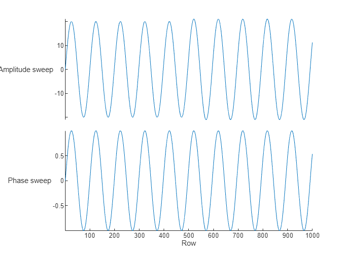 Read a Large TDMS File into MATLAB