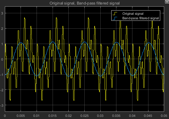 Perform Live Acquisition, Signal Processing, and Generation