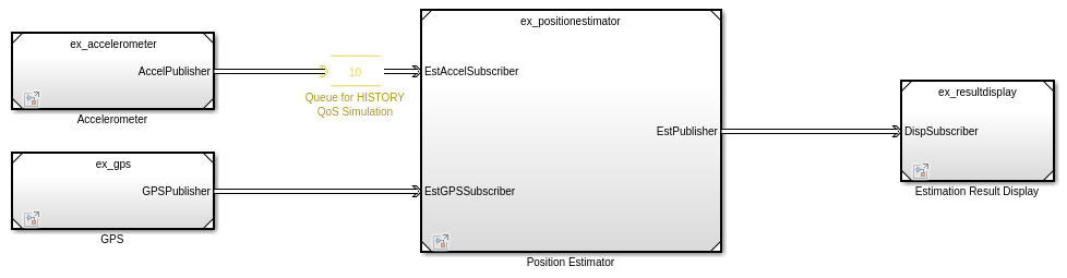 DDS Positioning System Application