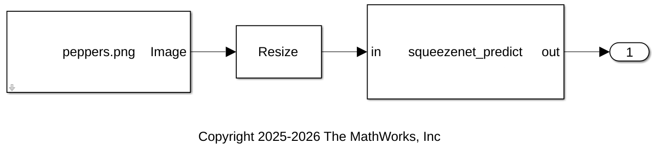 Call Generated Code Using C Caller Blocks