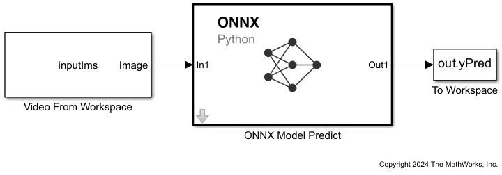 ONNXexamplepredict.png