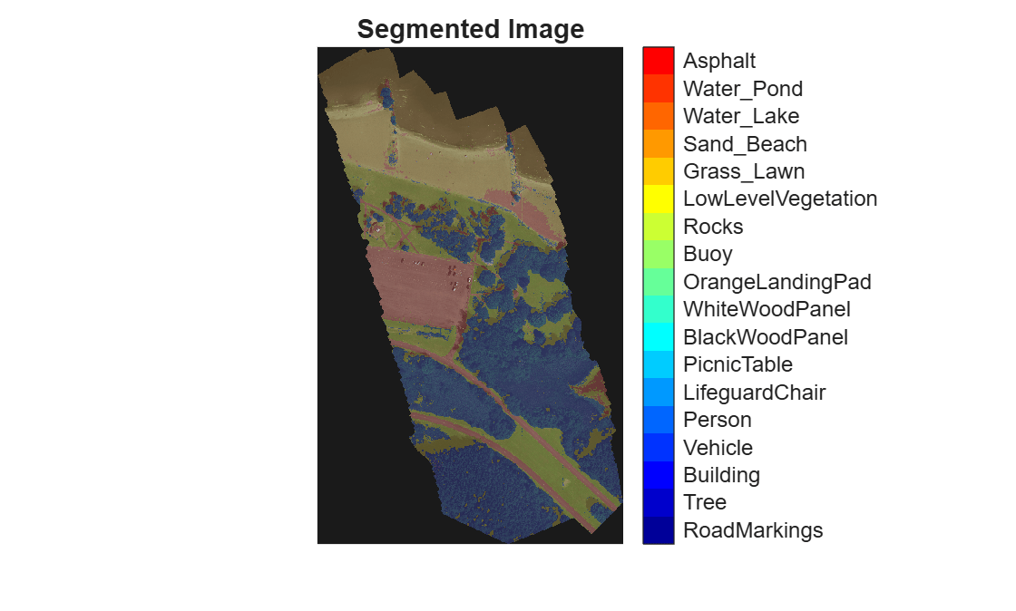 Figure contains an axes object. The hidden axes object with title Segmented Image contains an object of type image.