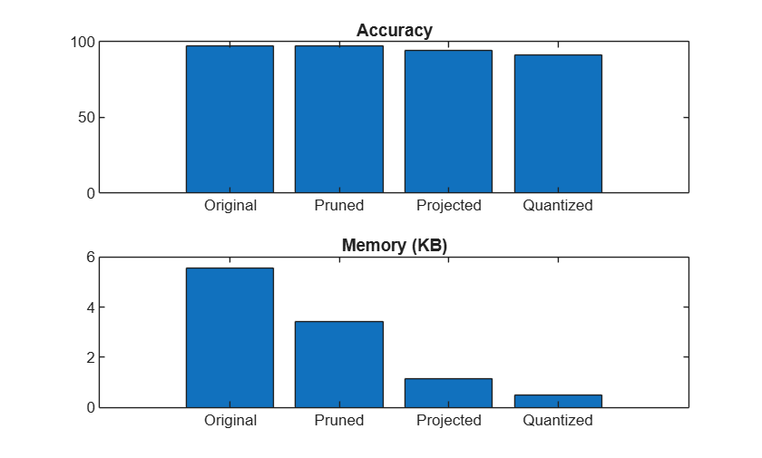 Compress Sequence Classification Network for Road Damage Detection
