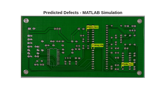 Generate Code for Simulink Model that Detect Defects on Printed Circuit Boards Using YOLOX Network