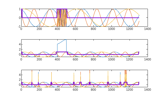 Figure contains 3 axes objects. Axes object 1 contains 4 objects of type line. Axes object 2 contains 4 objects of type line. Axes object 3 contains 4 objects of type line.