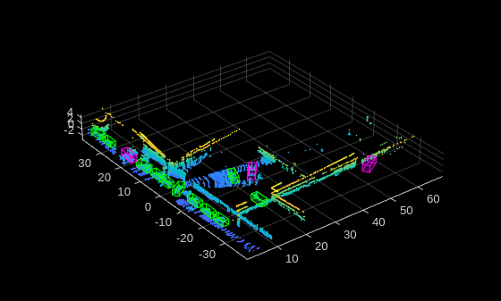 Lidar 3-D Object Detection Using PointPillars Deep Learning