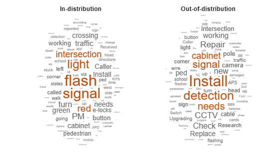 Out-of-Distribution Detection for LSTM Document Classifier
